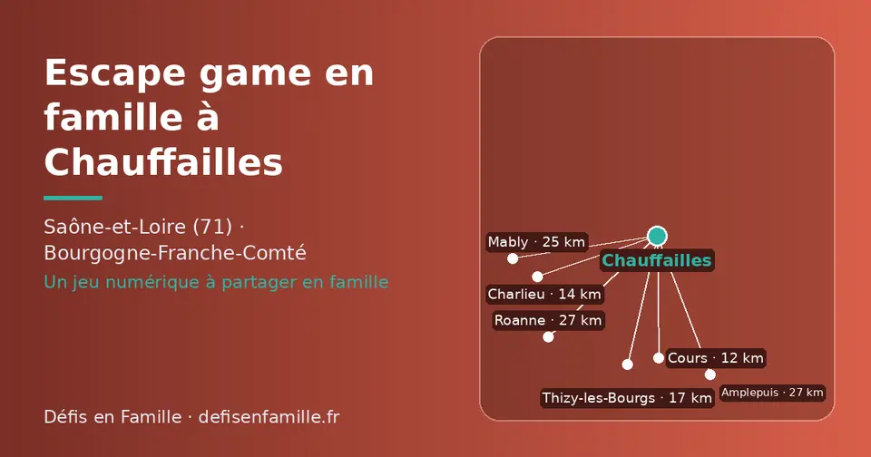 Carte schématique : Chauffailles et les communes voisines présentées sur ce site (Cours, Charlieu, Thizy-les-Bourgs, Mably, Amplepuis, Roanne)