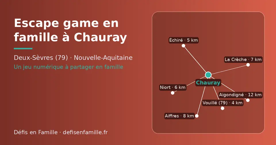 Carte schématique : Chauray et les communes voisines présentées sur ce site (Vouillé (79), Échiré, Niort, La Crèche, Aiffres, Aigondigné)