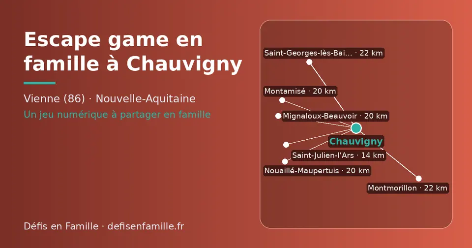 Carte schématique : Chauvigny et les communes voisines présentées sur ce site (Saint-Julien-l’Ars, Montamisé, Mignaloux-Beauvoir, Nouaillé-Maupertuis, Saint-Georges-lès-Baillargeaux, Montmorillon)