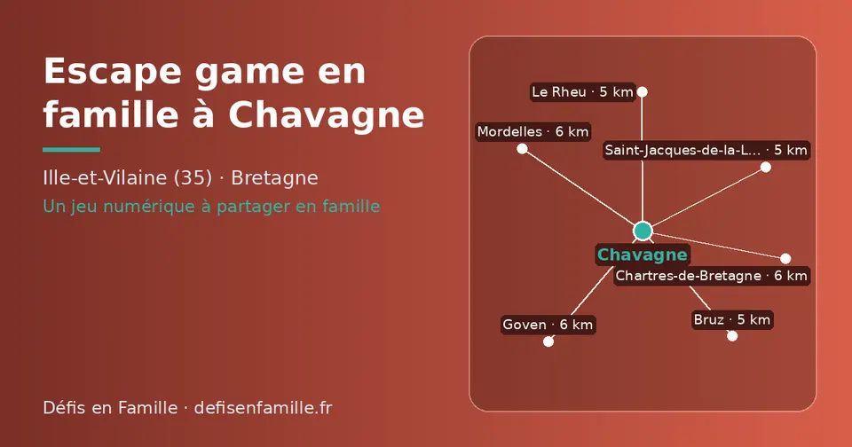 Carte schématique : Chavagne et les communes voisines présentées sur ce site (Le Rheu, Bruz, Saint-Jacques-de-la-Lande, Mordelles, Goven, Chartres-de-Bretagne)