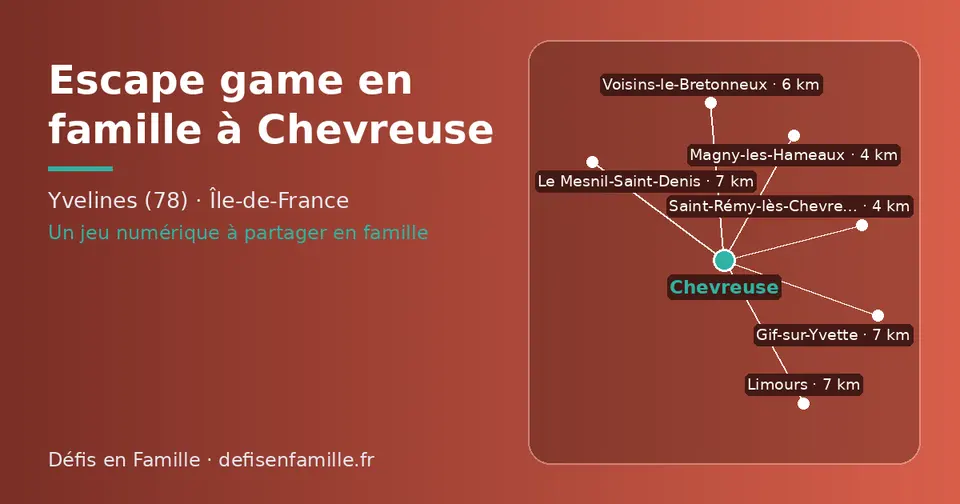 Carte schématique : Chevreuse et les communes voisines présentées sur ce site (Saint-Rémy-lès-Chevreuse, Magny-les-Hameaux, Voisins-le-Bretonneux, Le Mesnil-Saint-Denis, Limours, Gif-sur-Yvette)