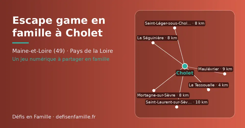 Carte schématique : Cholet et les communes voisines présentées sur ce site (La Tessoualle, Saint-Léger-sous-Cholet, Mortagne-sur-Sèvre, La Séguinière, Maulévrier, Saint-Laurent-sur-Sèvre)