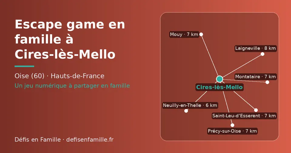 Carte schématique : Cires-lès-Mello et les communes voisines présentées sur ce site (Neuilly-en-Thelle, Mouy, Saint-Leu-d’Esserent, Montataire, Précy-sur-Oise, Laigneville)