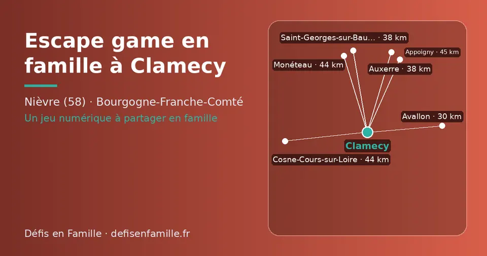 Carte schématique : Clamecy et les communes voisines présentées sur ce site (Avallon, Auxerre, Saint-Georges-sur-Baulche, Monéteau, Cosne-Cours-sur-Loire, Appoigny)