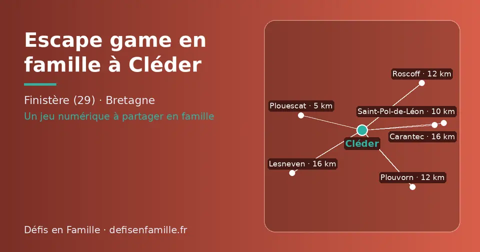 Carte schématique : Cléder et les communes voisines présentées sur ce site (Plouescat, Saint-Pol-de-Léon, Roscoff, Plouvorn, Carantec, Lesneven)