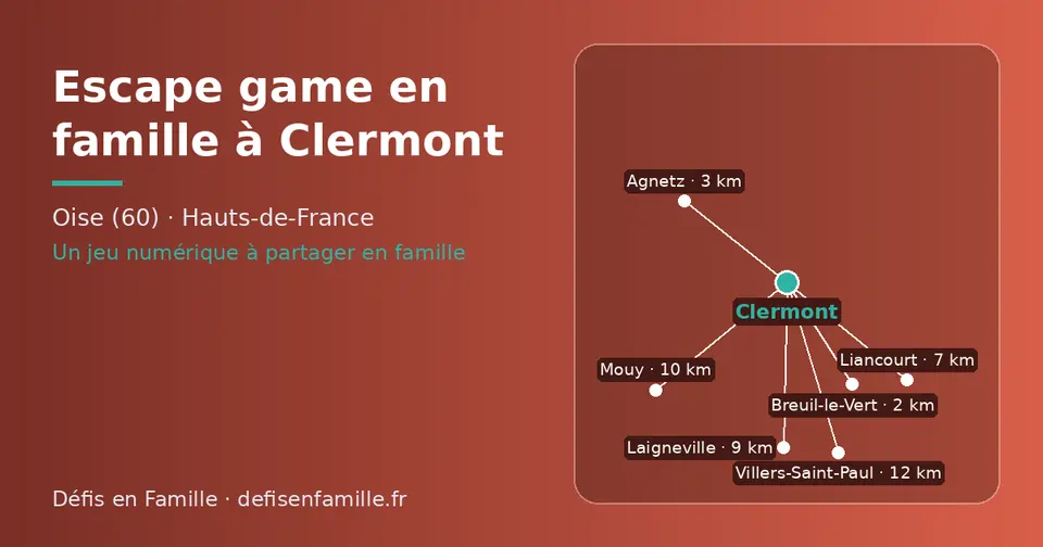 Carte schématique : Clermont et les communes voisines présentées sur ce site (Breuil-le-Vert, Agnetz, Liancourt, Laigneville, Mouy, Villers-Saint-Paul)