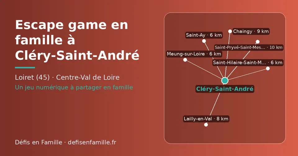 Carte schématique : Cléry-Saint-André et les communes voisines présentées sur ce site (Saint-Ay, Meung-sur-Loire, Saint-Hilaire-Saint-Mesmin, Lailly-en-Val, Chaingy, Saint-Pryvé-Saint-Mesmin)