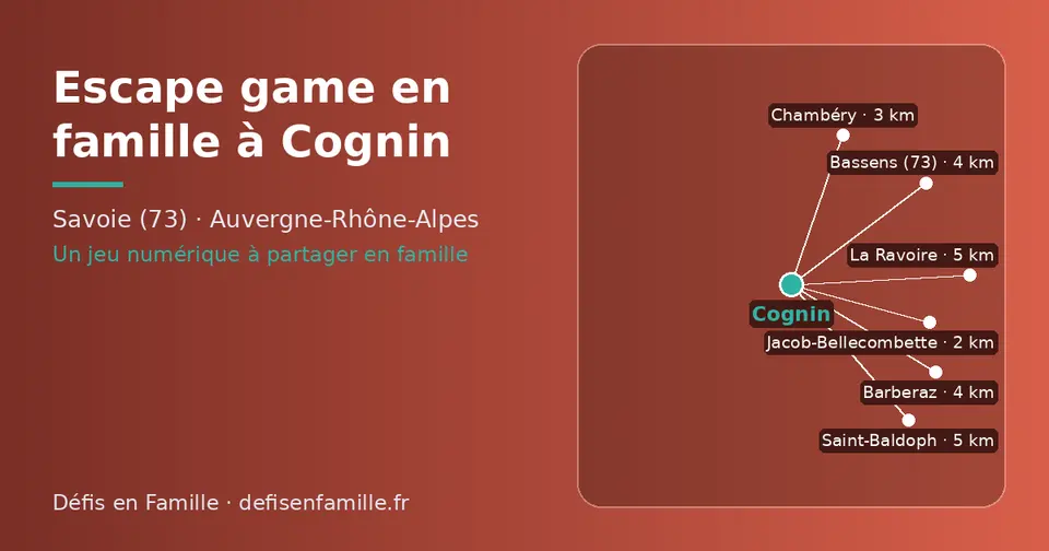 Carte schématique : Cognin et les communes voisines présentées sur ce site (Jacob-Bellecombette, Chambéry, Barberaz, Bassens (73), La Ravoire, Saint-Baldoph)