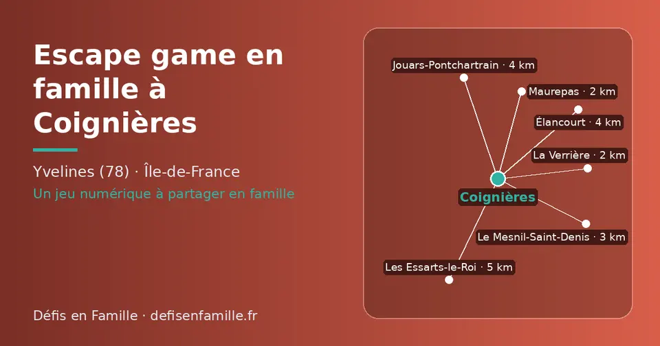 Carte schématique : Coignières et les communes voisines présentées sur ce site (Maurepas, La Verrière, Le Mesnil-Saint-Denis, Jouars-Pontchartrain, Élancourt, Les Essarts-le-Roi)