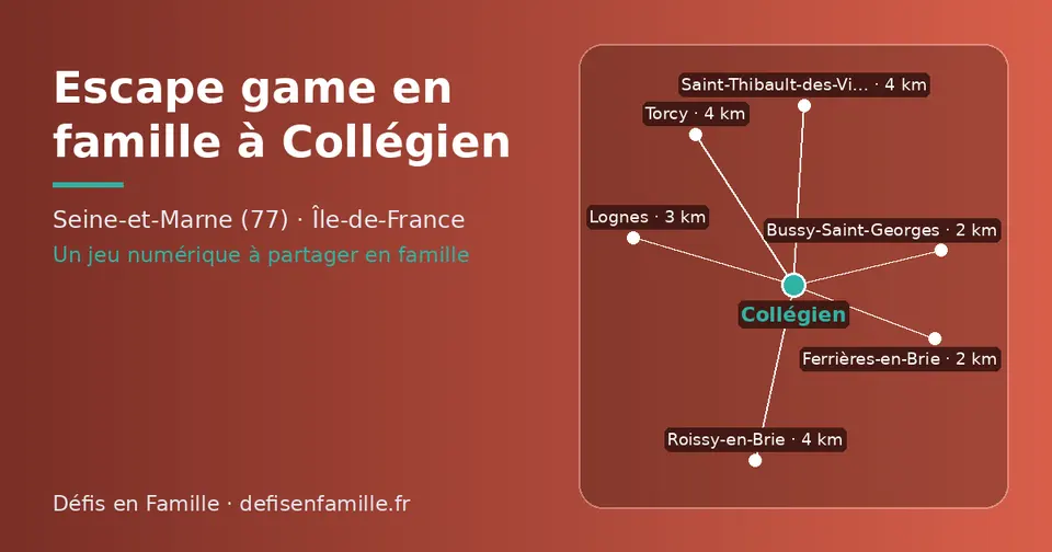 Carte schématique : Collégien et les communes voisines présentées sur ce site (Ferrières-en-Brie, Bussy-Saint-Georges, Lognes, Torcy, Roissy-en-Brie, Saint-Thibault-des-Vignes)