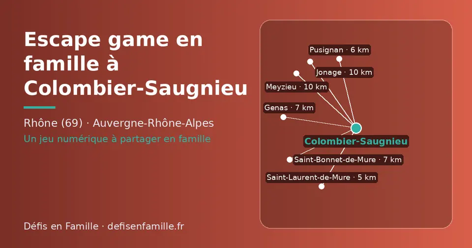 Carte schématique : Colombier-Saugnieu et les communes voisines présentées sur ce site (Saint-Laurent-de-Mure, Pusignan, Saint-Bonnet-de-Mure, Genas, Jonage, Meyzieu)