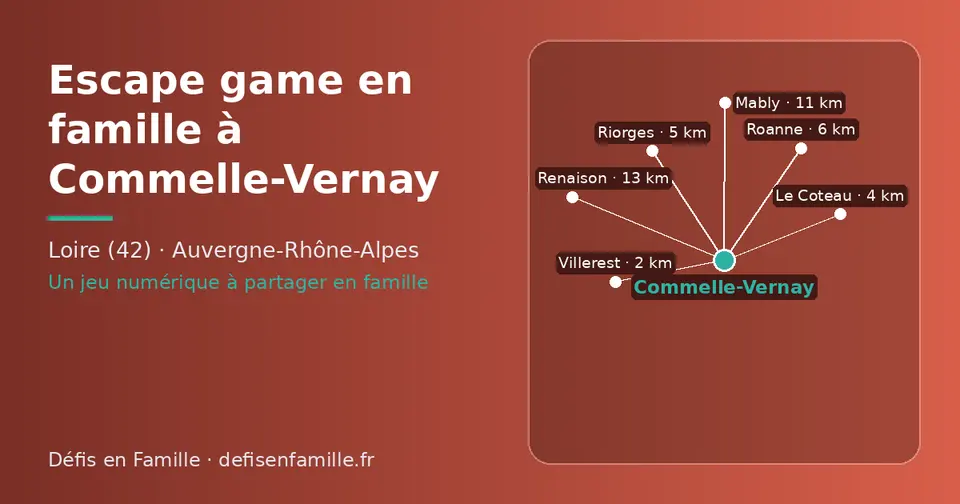 Carte schématique : Commelle-Vernay et les communes voisines présentées sur ce site (Villerest, Le Coteau, Riorges, Roanne, Mably, Renaison)