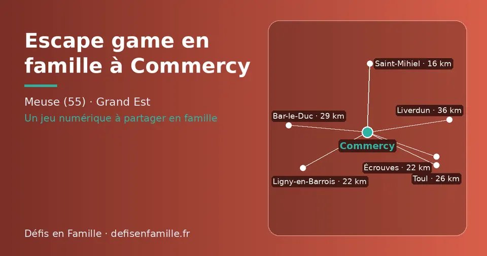 Carte schématique : Commercy et les communes voisines présentées sur ce site (Saint-Mihiel, Écrouves, Ligny-en-Barrois, Toul, Bar-le-Duc, Liverdun)