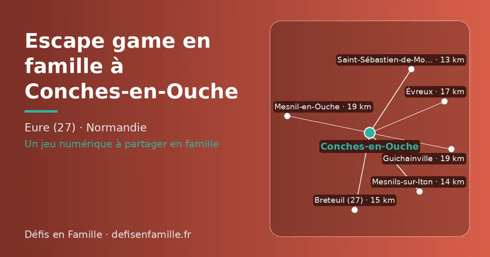 Carte schématique : Conches-en-Ouche et les communes voisines présentées sur ce site (Saint-Sébastien-de-Morsent, Mesnils-sur-Iton, Breteuil (27), Évreux, Guichainville, Mesnil-en-Ouche)