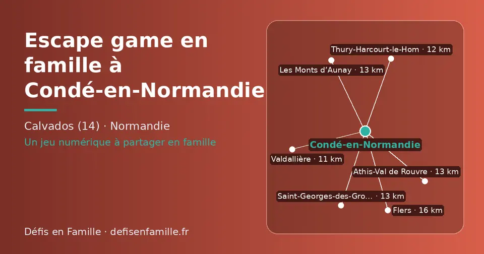 Carte schématique : Condé-en-Normandie et les communes voisines présentées sur ce site (Valdallière, Thury-Harcourt-le-Hom, Saint-Georges-des-Groseillers, Les Monts d’Aunay, Athis-Val de Rouvre, Flers)