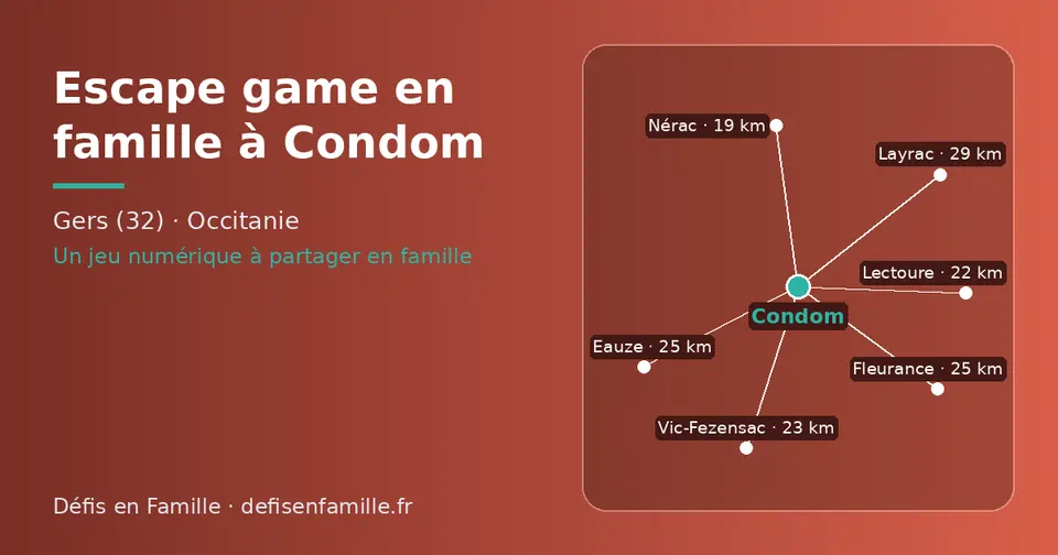 Carte schématique : Condom et les communes voisines présentées sur ce site (Nérac, Lectoure, Vic-Fezensac, Eauze, Fleurance, Layrac)