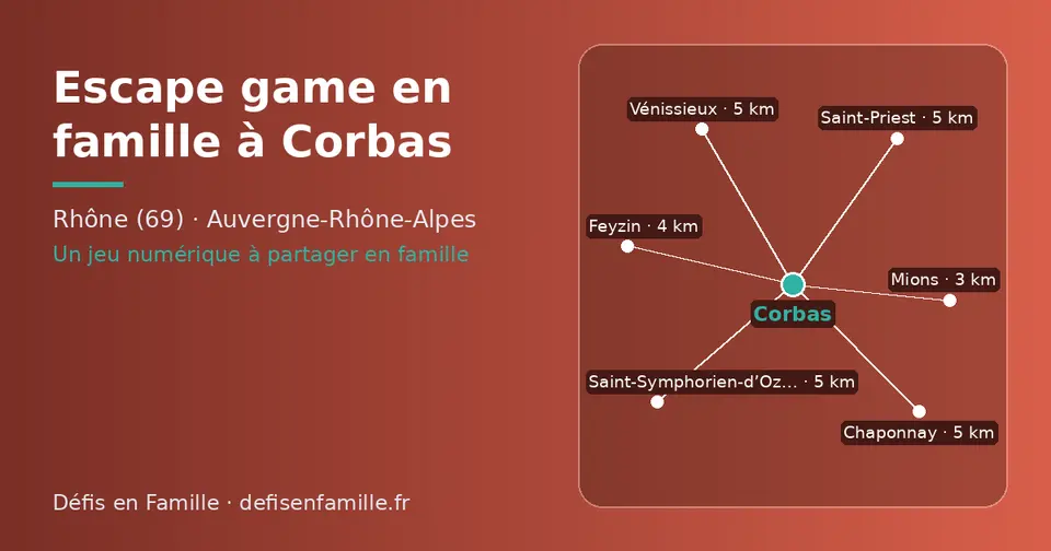 Carte schématique : Corbas et les communes voisines présentées sur ce site (Mions, Feyzin, Saint-Symphorien-d’Ozon, Vénissieux, Saint-Priest, Chaponnay)