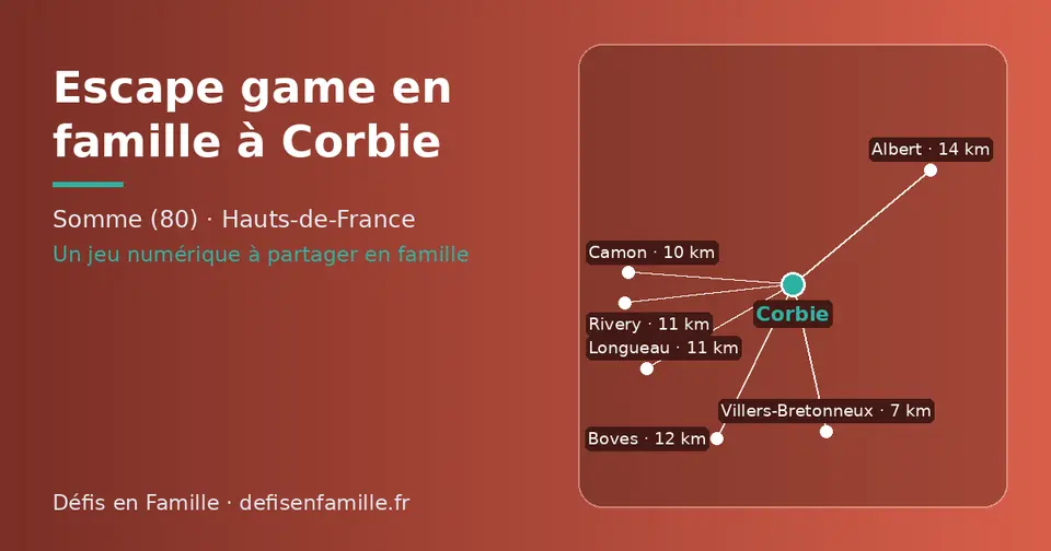 Carte schématique : Corbie et les communes voisines présentées sur ce site (Villers-Bretonneux, Camon, Longueau, Rivery, Boves, Albert)