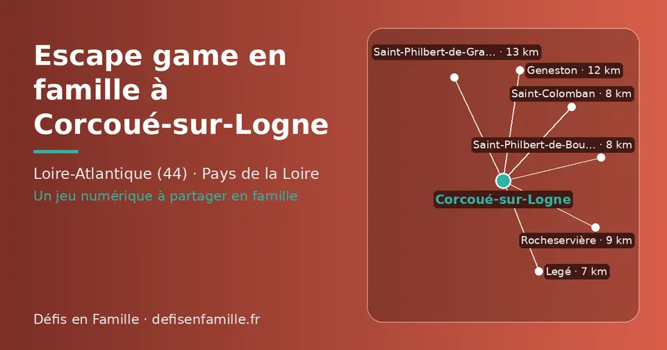 Carte schématique : Corcoué-sur-Logne et les communes voisines présentées sur ce site (Legé, Saint-Colomban, Saint-Philbert-de-Bouaine, Rocheservière, Geneston, Saint-Philbert-de-Grand-Lieu)