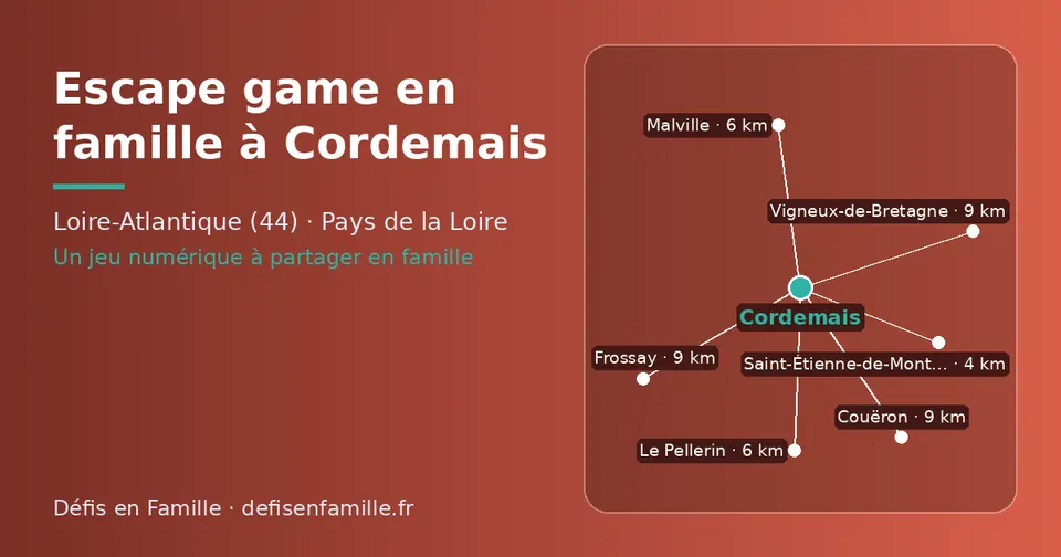 Carte schématique : Cordemais et les communes voisines présentées sur ce site (Saint-Étienne-de-Montluc, Malville, Le Pellerin, Couëron, Frossay, Vigneux-de-Bretagne)