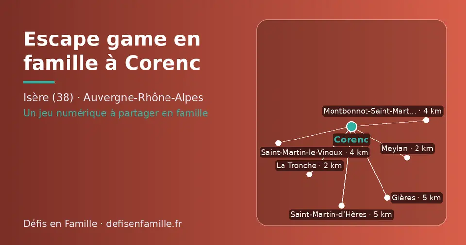 Carte schématique : Corenc et les communes voisines présentées sur ce site (La Tronche, Meylan, Saint-Martin-le-Vinoux, Montbonnot-Saint-Martin, Saint-Martin-d’Hères, Gières)