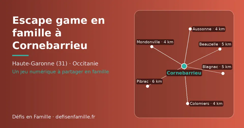 Carte schématique : Cornebarrieu et les communes voisines présentées sur ce site (Aussonne, Colomiers, Mondonville, Blagnac, Beauzelle, Pibrac)