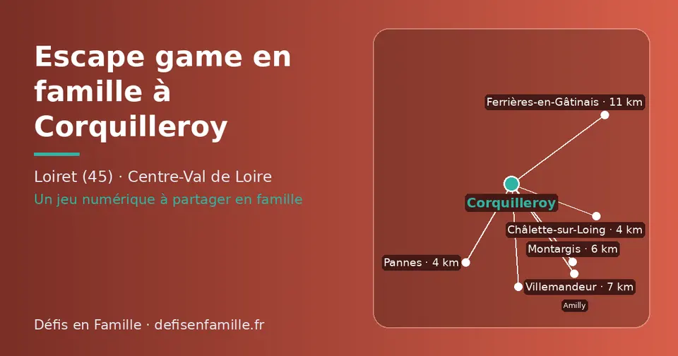 Carte schématique : Corquilleroy et les communes voisines présentées sur ce site (Pannes, Châlette-sur-Loing, Montargis, Villemandeur, Amilly, Ferrières-en-Gâtinais)