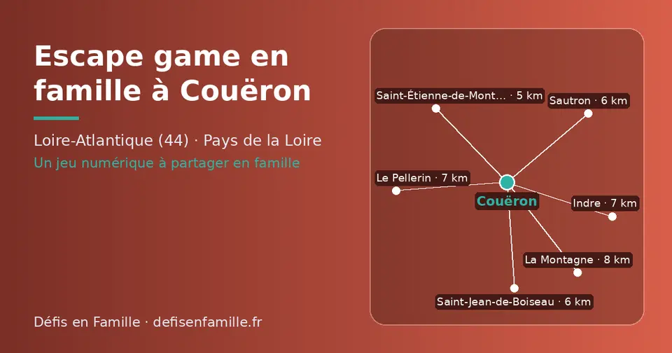 Carte schématique : Couëron et les communes voisines présentées sur ce site (Saint-Étienne-de-Montluc, Saint-Jean-de-Boiseau, Sautron, Le Pellerin, Indre, La Montagne)