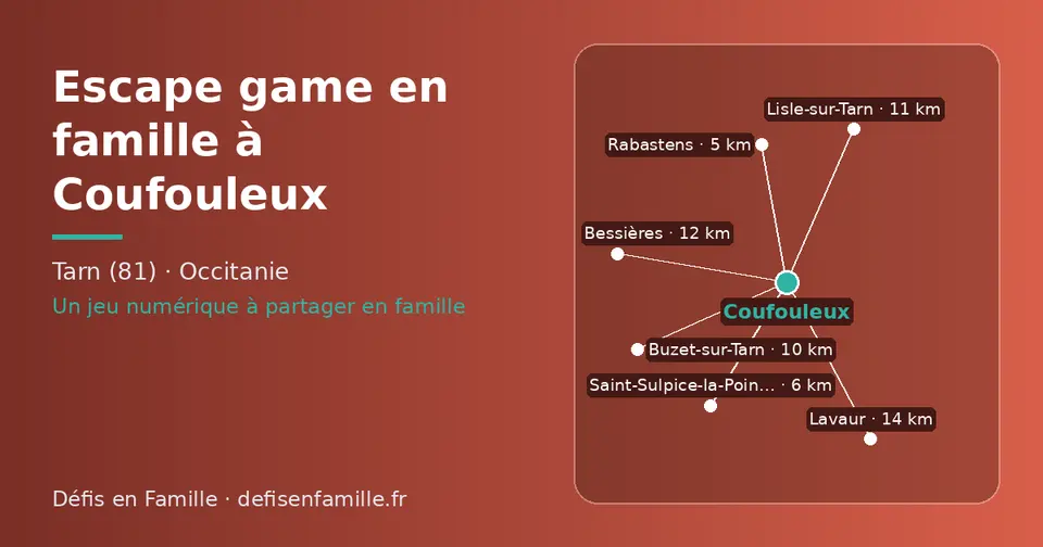 Carte schématique : Coufouleux et les communes voisines présentées sur ce site (Rabastens, Saint-Sulpice-la-Pointe, Buzet-sur-Tarn, Lisle-sur-Tarn, Bessières, Lavaur)