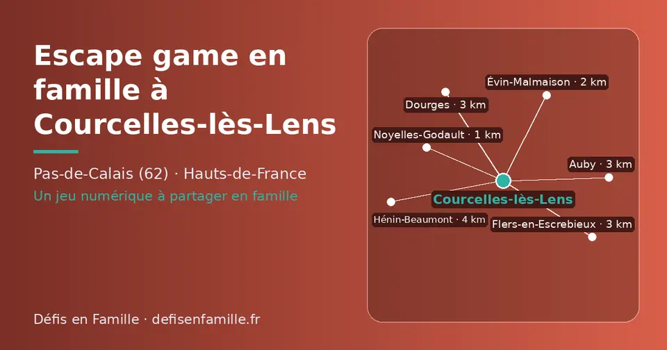 Carte schématique : Courcelles-lès-Lens et les communes voisines présentées sur ce site (Noyelles-Godault, Évin-Malmaison, Flers-en-Escrebieux, Auby, Dourges, Hénin-Beaumont)