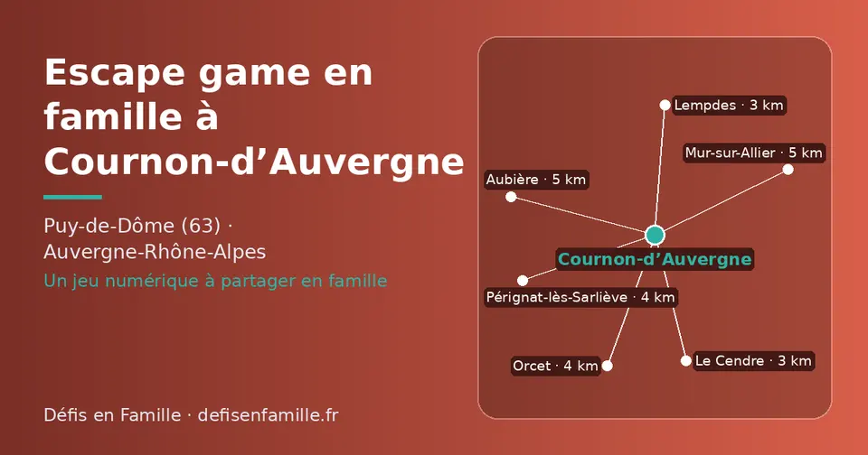 Carte schématique : Cournon-d’Auvergne et les communes voisines présentées sur ce site (Le Cendre, Lempdes, Pérignat-lès-Sarliève, Orcet, Mur-sur-Allier, Aubière)