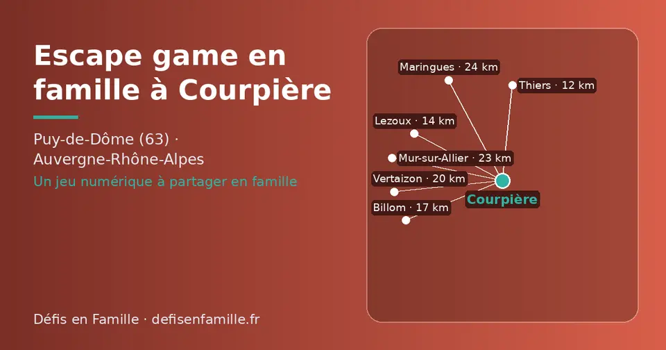 Carte schématique : Courpière et les communes voisines présentées sur ce site (Thiers, Lezoux, Billom, Vertaizon, Mur-sur-Allier, Maringues)
