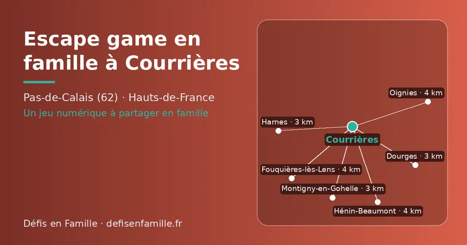 Carte schématique : Courrières et les communes voisines présentées sur ce site (Harnes, Montigny-en-Gohelle, Dourges, Oignies, Fouquières-lès-Lens, Hénin-Beaumont)