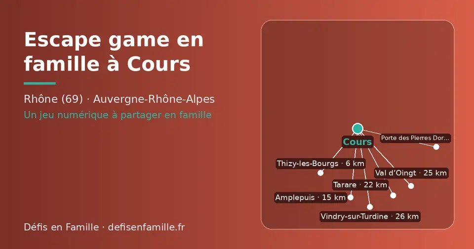 Carte schématique : Cours et les communes voisines présentées sur ce site (Thizy-les-Bourgs, Amplepuis, Tarare, Val d’Oingt, Vindry-sur-Turdine, Porte des Pierres Dorées)