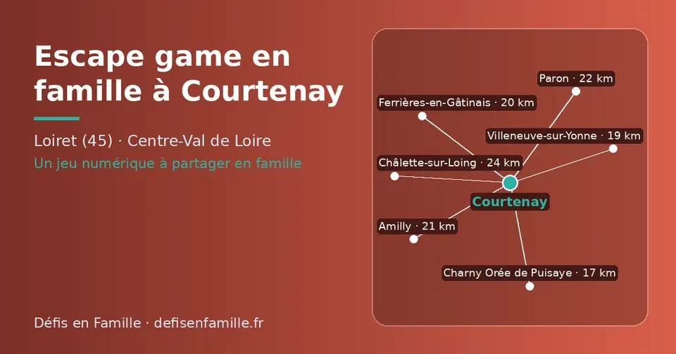 Carte schématique : Courtenay et les communes voisines présentées sur ce site (Charny Orée de Puisaye, Villeneuve-sur-Yonne, Ferrières-en-Gâtinais, Amilly, Paron, Châlette-sur-Loing)
