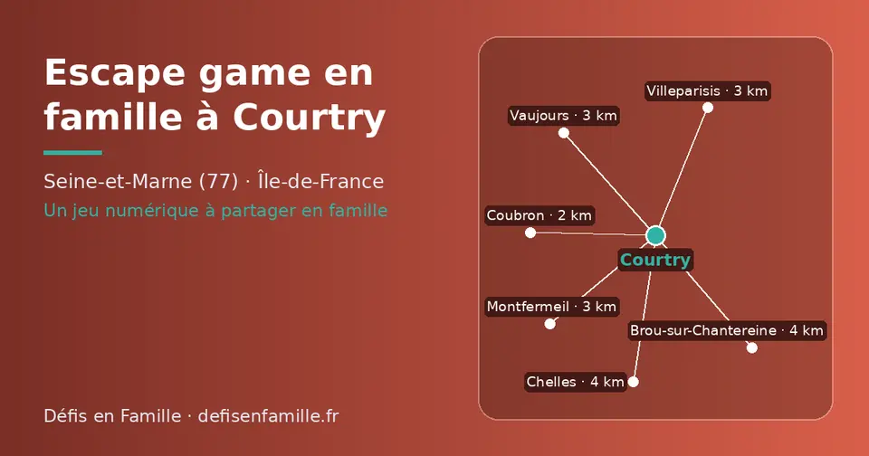 Carte schématique : Courtry et les communes voisines présentées sur ce site (Coubron, Vaujours, Villeparisis, Montfermeil, Chelles, Brou-sur-Chantereine)