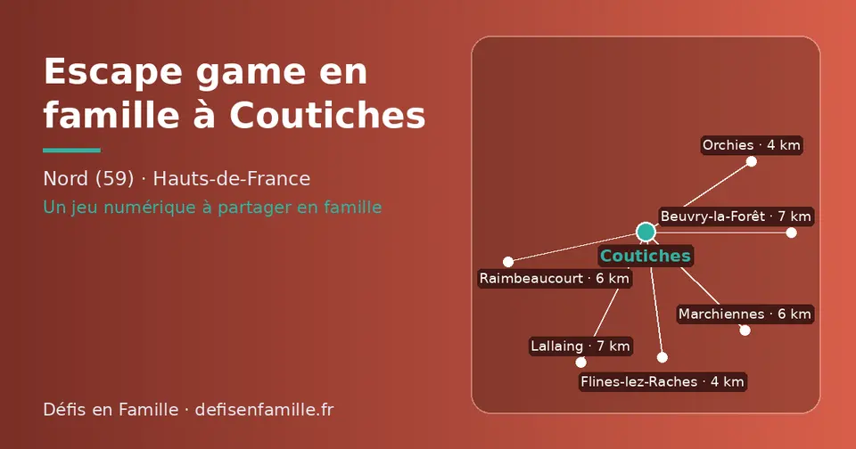Carte schématique : Coutiches et les communes voisines présentées sur ce site (Flines-lez-Raches, Orchies, Marchiennes, Raimbeaucourt, Beuvry-la-Forêt, Lallaing)
