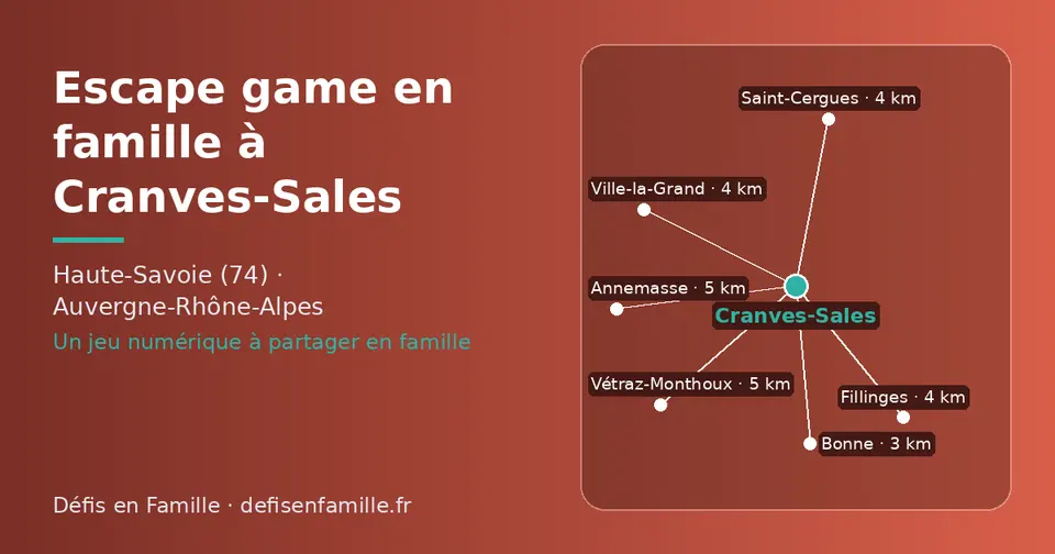Carte schématique : Cranves-Sales et les communes voisines présentées sur ce site (Bonne, Fillinges, Saint-Cergues, Ville-la-Grand, Vétraz-Monthoux, Annemasse)
