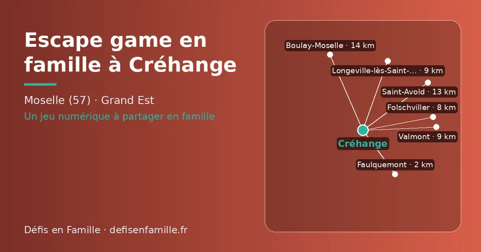 Carte schématique : Créhange et les communes voisines présentées sur ce site (Faulquemont, Folschviller, Longeville-lès-Saint-Avold, Valmont, Saint-Avold, Boulay-Moselle)