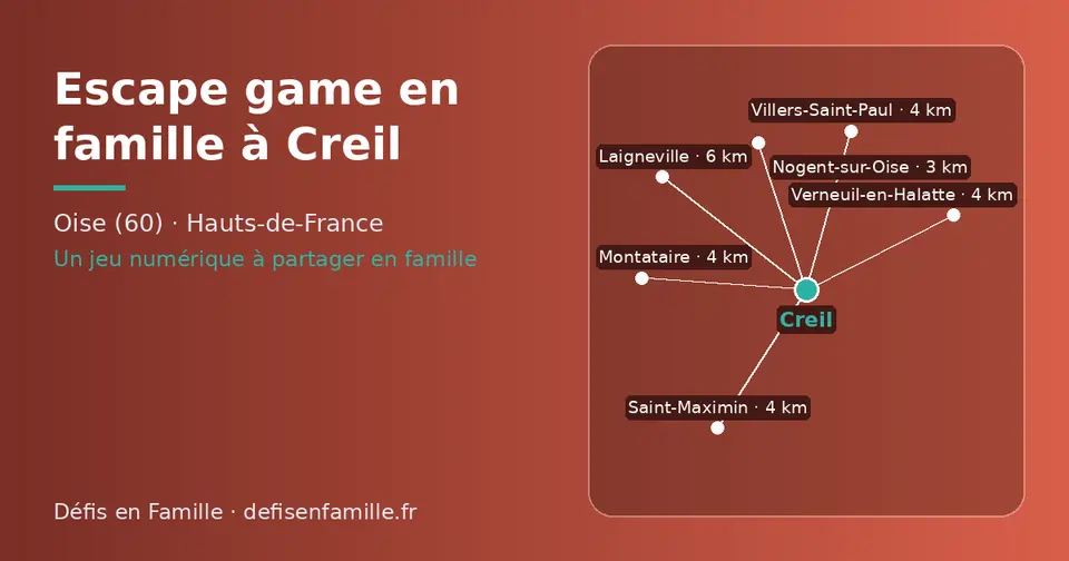 Carte schématique : Creil et les communes voisines présentées sur ce site (Nogent-sur-Oise, Villers-Saint-Paul, Saint-Maximin, Montataire, Verneuil-en-Halatte, Laigneville)