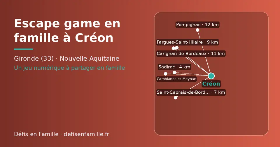 Carte schématique : Créon et les communes voisines présentées sur ce site (Sadirac, Saint-Caprais-de-Bordeaux, Fargues-Saint-Hilaire, Camblanes-et-Meynac, Carignan-de-Bordeaux, Pompignac)