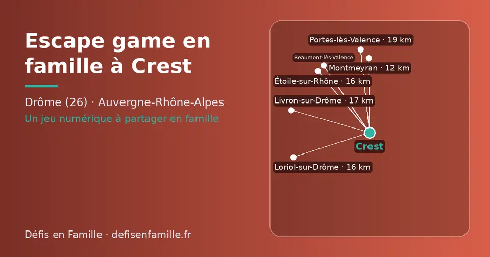 Carte schématique : Crest et les communes voisines présentées sur ce site (Montmeyran, Étoile-sur-Rhône, Loriol-sur-Drôme, Livron-sur-Drôme, Beaumont-lès-Valence, Portes-lès-Valence)