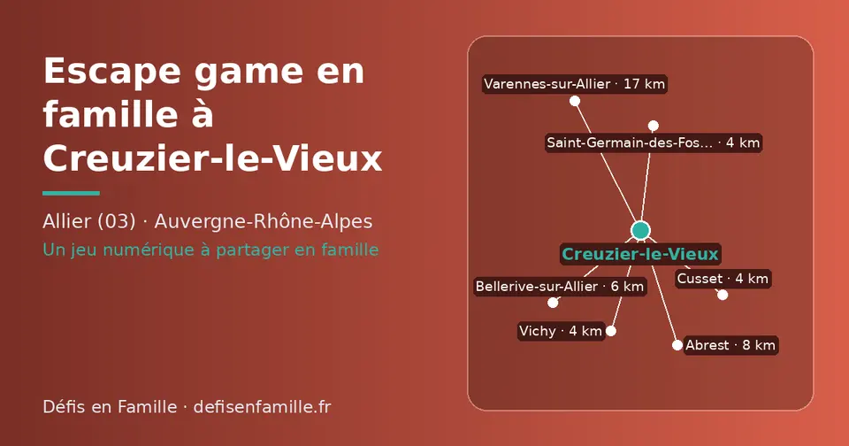 Carte schématique : Creuzier-le-Vieux et les communes voisines présentées sur ce site (Saint-Germain-des-Fossés, Vichy, Cusset, Bellerive-sur-Allier, Abrest, Varennes-sur-Allier)