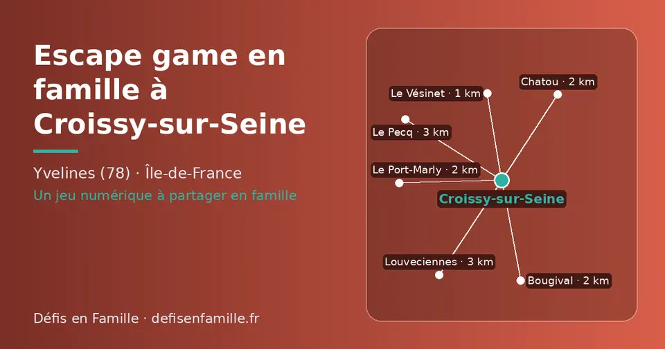 Carte schématique : Croissy-sur-Seine et les communes voisines présentées sur ce site (Le Vésinet, Le Port-Marly, Bougival, Chatou, Le Pecq, Louveciennes)