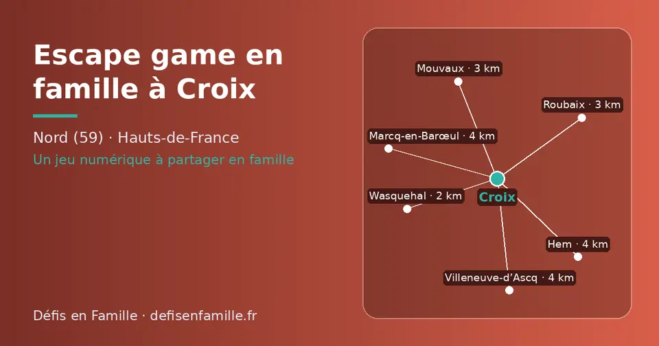 Carte schématique : Croix et les communes voisines présentées sur ce site (Wasquehal, Roubaix, Mouvaux, Hem, Marcq-en-Barœul, Villeneuve-d’Ascq)