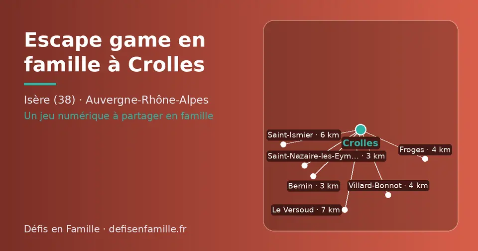 Carte schématique : Crolles et les communes voisines présentées sur ce site (Bernin, Saint-Nazaire-les-Eymes, Froges, Villard-Bonnot, Saint-Ismier, Le Versoud)