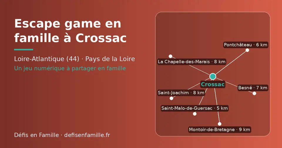 Carte schématique : Crossac et les communes voisines présentées sur ce site (Saint-Malo-de-Guersac, Pontchâteau, Besné, Saint-Joachim, La Chapelle-des-Marais, Montoir-de-Bretagne)