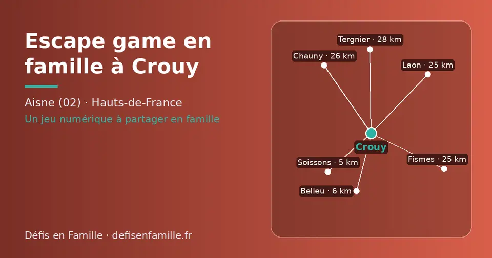 Carte schématique : Crouy et les communes voisines présentées sur ce site (Soissons, Belleu, Fismes, Laon, Chauny, Tergnier)