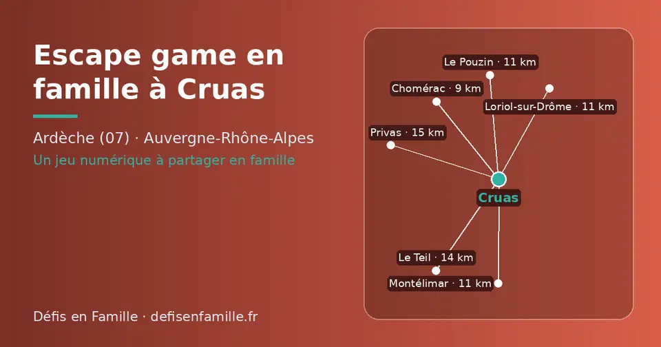 Carte schématique : Cruas et les communes voisines présentées sur ce site (Chomérac, Le Pouzin, Montélimar, Loriol-sur-Drôme, Le Teil, Privas)