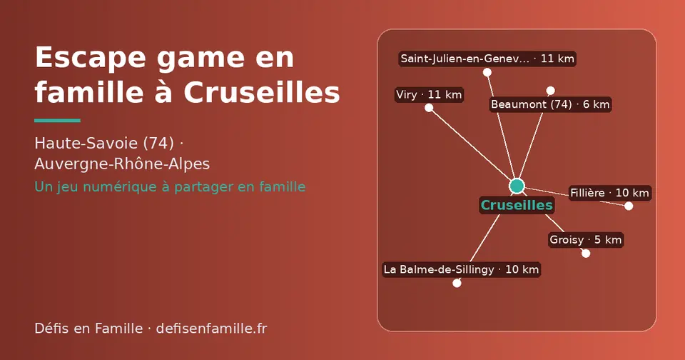 Carte schématique : Cruseilles et les communes voisines présentées sur ce site (Groisy, Beaumont (74), Fillière, La Balme-de-Sillingy, Viry, Saint-Julien-en-Genevois)